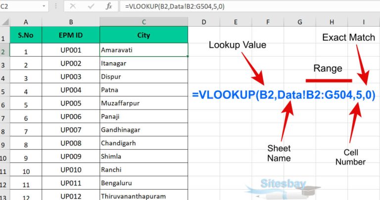 un ecran de laptop afisand un tabel excel si formula vlookup scrisa pe un rand pentru cautarea unui cuvant